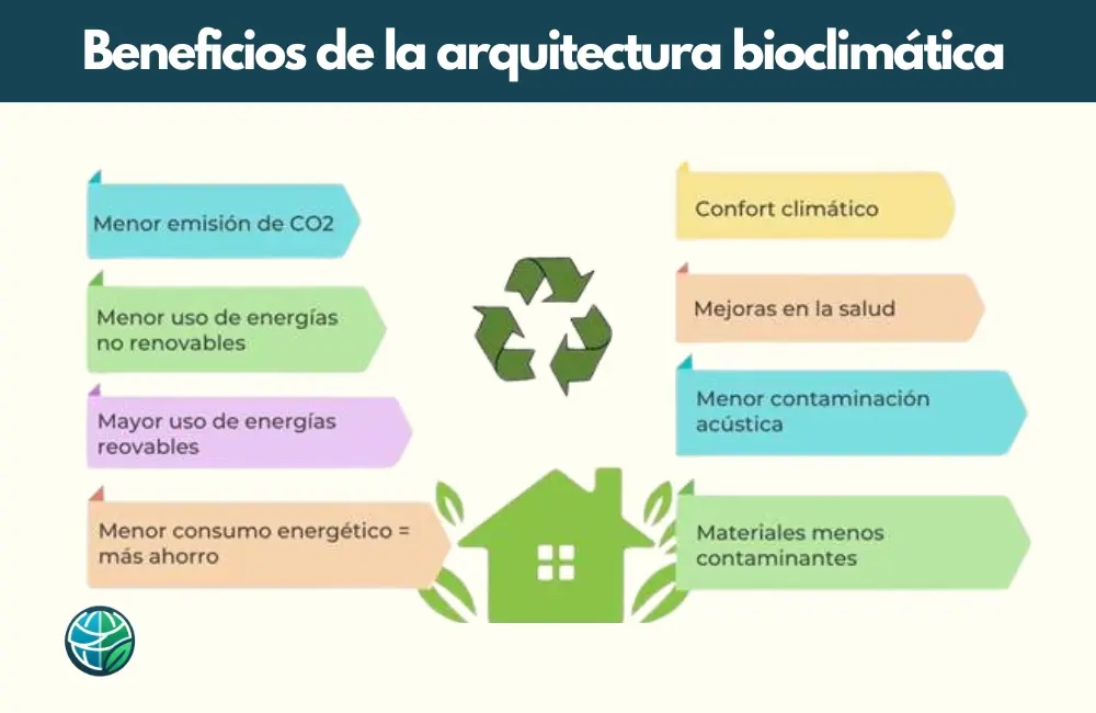 Beneficios arquitectura Bioclimática