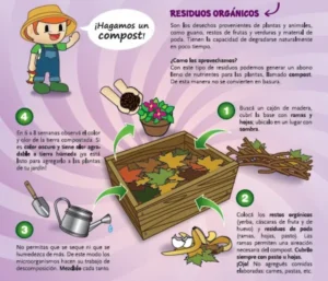 Materiales necesarios para comenzar