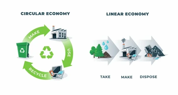 representación gráfica de diferencias entre economía circular y economía lineal